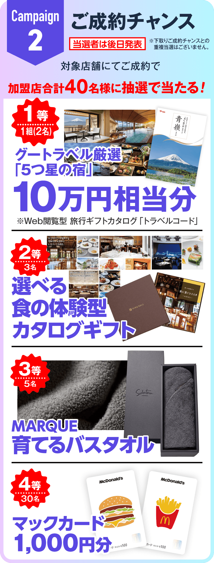 Campaign2 ご成約チャンス 当選者は後日発表（下取りご成約チャンスとの重複当選はございません） 対象店舗にてご成約で加盟店合計40名様に抽選で当たる！ 1等 1組（2名） グートラベル厳選「5つ星の宿」10万円相当分（Web閲覧型 旅行ギフトカタログ「トラベルコード」） 2等 3名 選べる食の体験型カタログギフト 3等 5名 MARQUE 育てるバスタオル 4等 30名 マックカード 1,000円分
